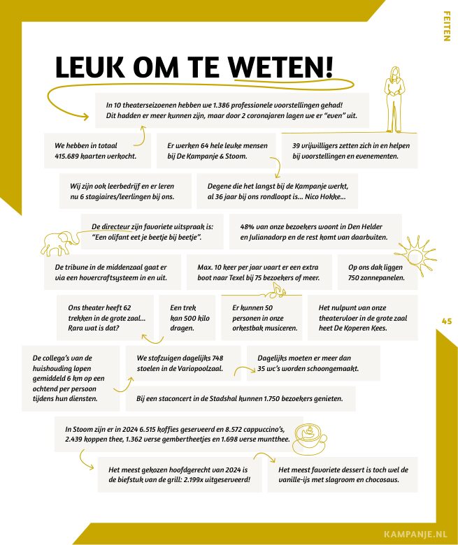 Ron van Noord — Grafisch ontwerp, DTP, Visuele campagnes, Visual design, Content + campagnes — Theater De Kampanje — Theatergids 2025–2026 — Beeld: Magazinepagina 45 — Project: Een feestelijke jubileumeditie van de jaarlijkse theatergids, met Jochem Myjer op de cover en 10 jaar De…